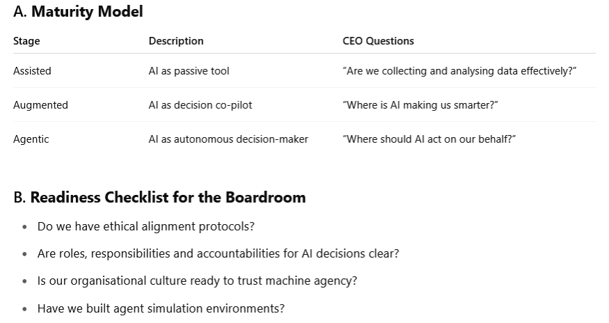 A CEO’s Readiness Framework From Assisted to Agentic