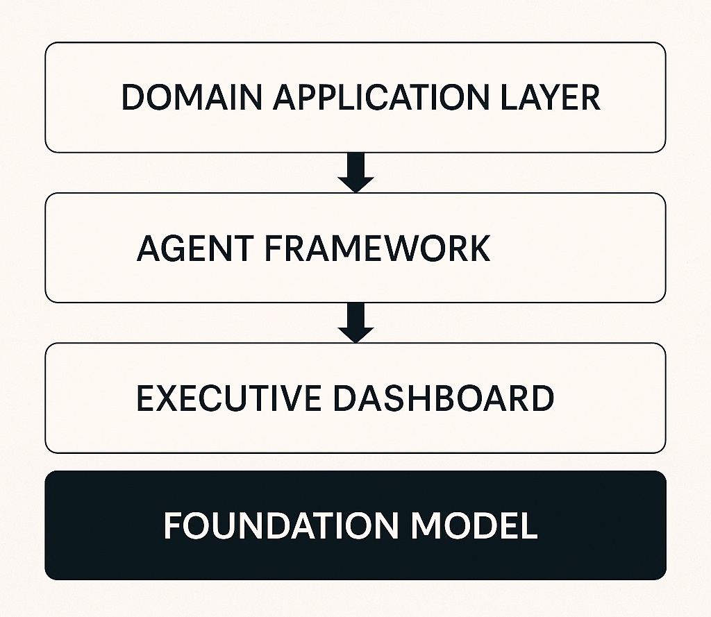 Agentic AI Stack in the Enterprise