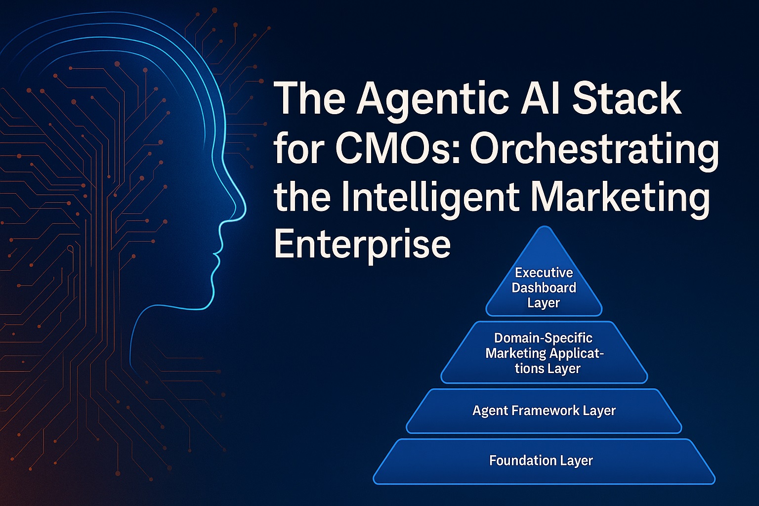 The Agentic AI Stack for CMOs Orchestrating the Intelligent Marketing Enterprise