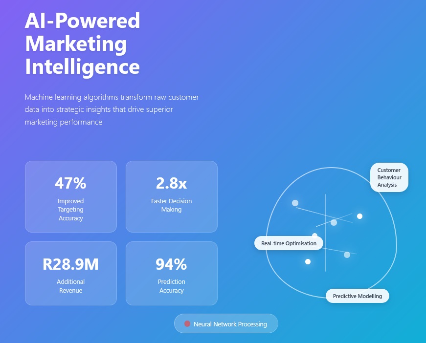 AI-Powered Marketing Intelligence2