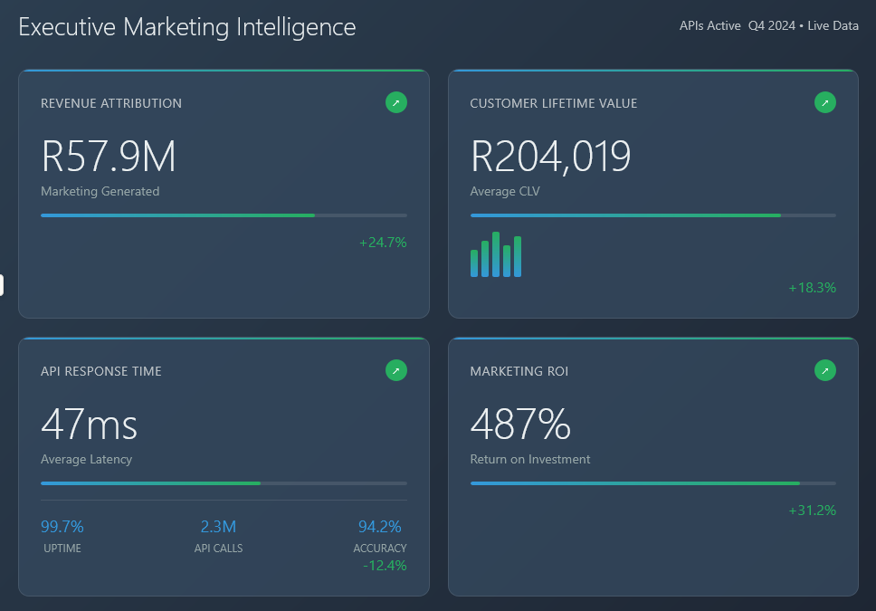 Executive Marketing Intelligence By Bandile Ndzishe of Bandzishe Group