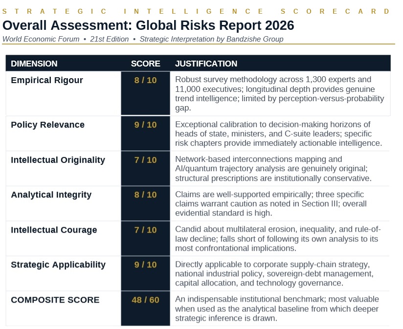 Overall Strategic Intelligence Scorecard 1