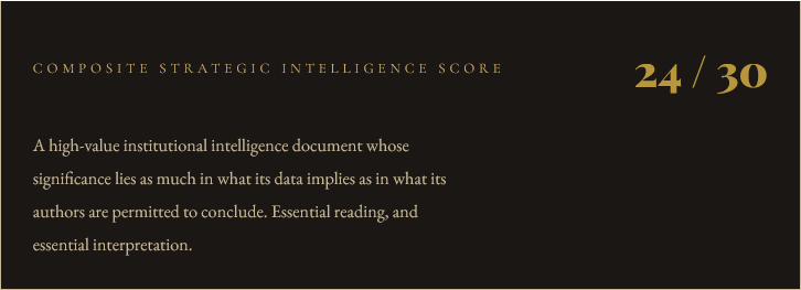 Strategic Intelligence Quotient Rating the Report2